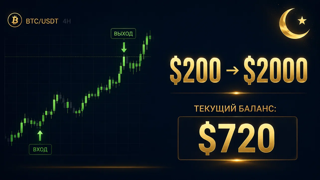 Челлендж $200→$2000